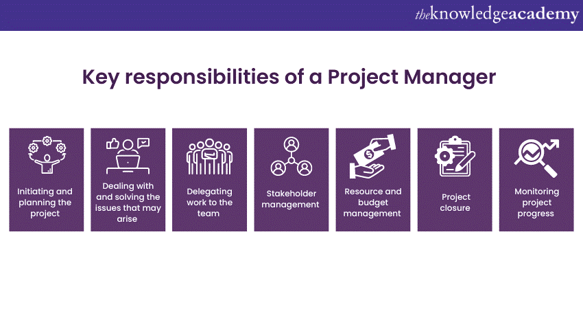Project Manager Responsibilities  
