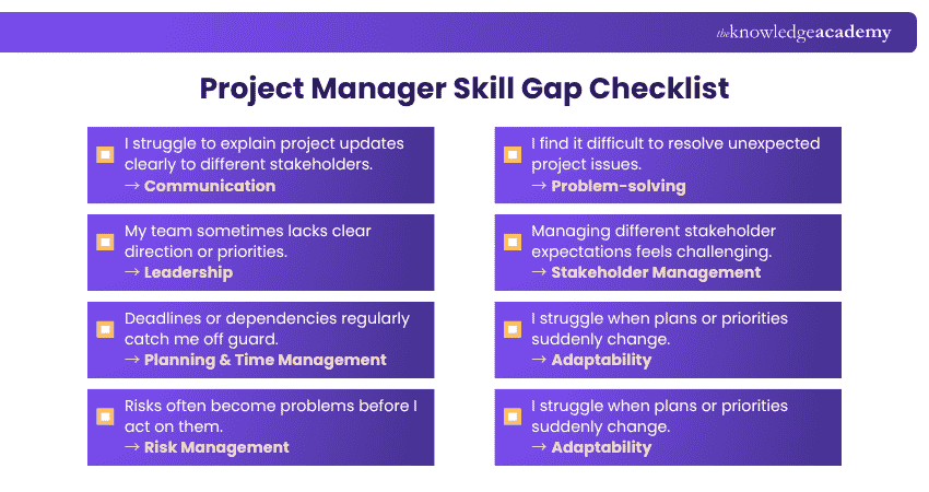 Checklist for Project Manager Skill Gap