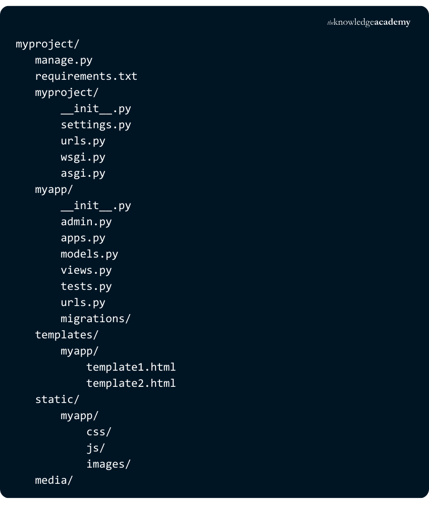 What is Django? Learn How It Works & Why Developers Use It