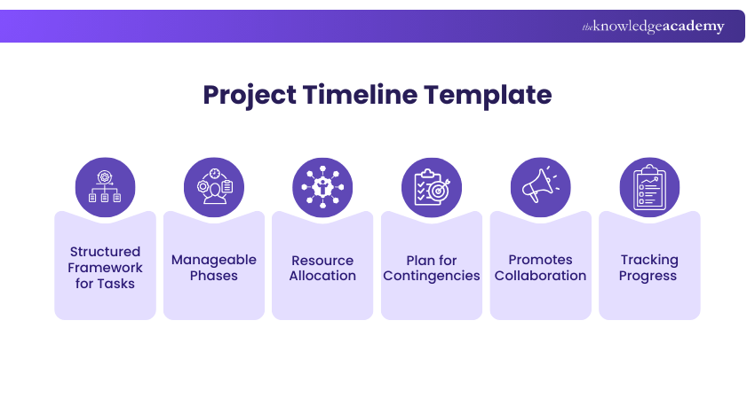 Project Timeline Template Project Timeline Template