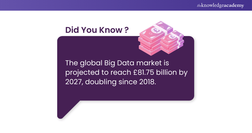 Projected global reach of big data by 2027
