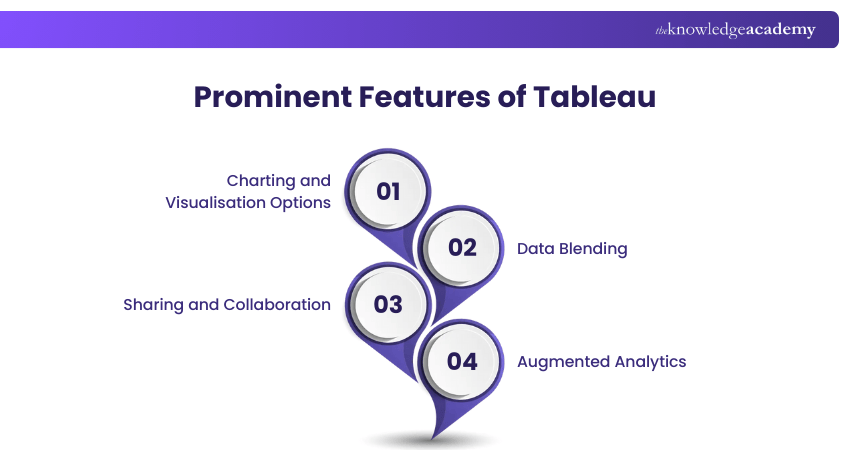 Prominent Features of Tableau