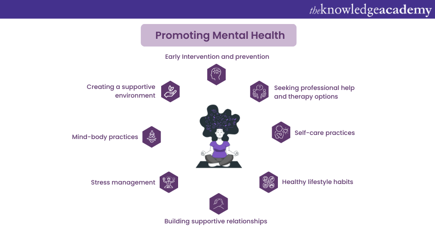 Promoting Mental Health 