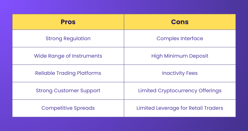 Pros and Cons