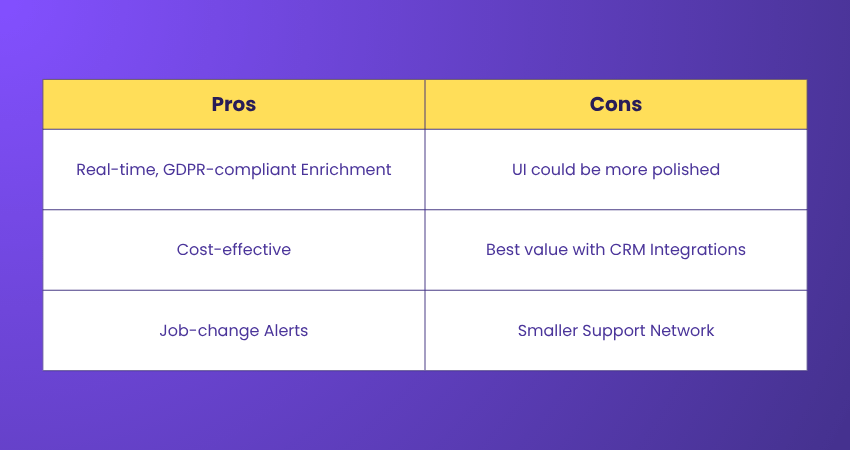 Pros and Cons of Datagma Pros and Cons of Datagma