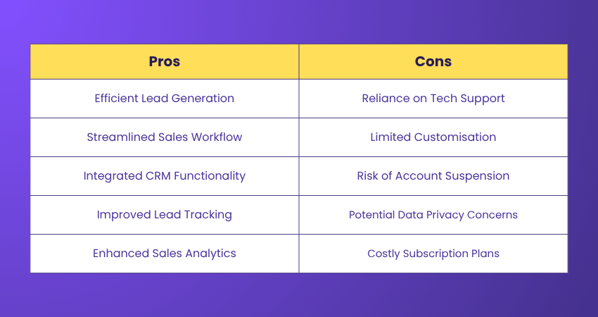 Pros and Cons of Demand Pros and Cons of Demand