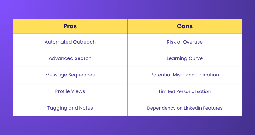 Pros and Cons of Dux-Soup Pros and Cons of Dux-Soup