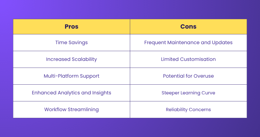 Pros and Cons of Evaboot Pros and Cons of Evaboot