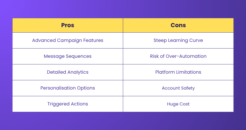 Pros and Cons of Expandi Pros and Cons of Expandi