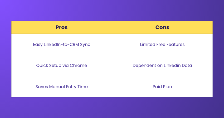 Pros and Cons of Hublead Pros and Cons of Hublead