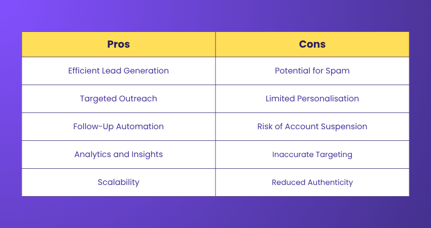 Pros and Cons of Lead Connect Pros and Cons of Lead Connect