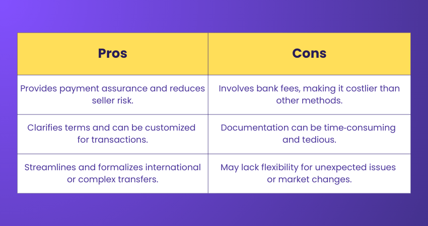 Pros and Cons of Letters of Credit