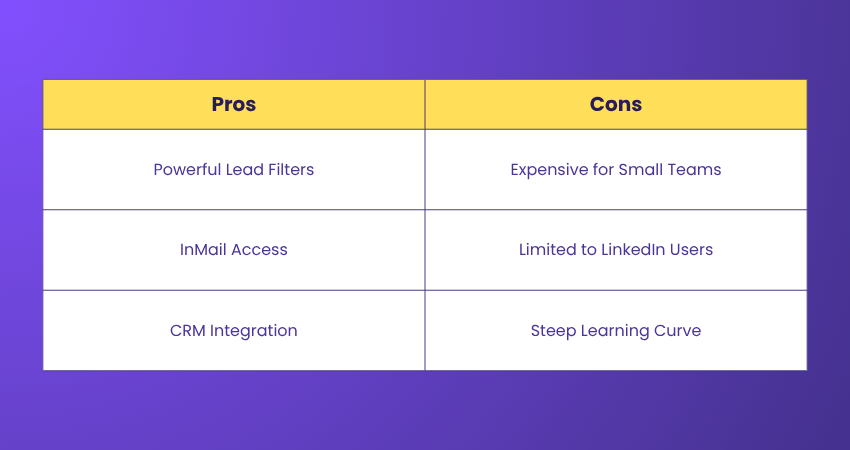 Pros and Cons of LinkedIn Native Analytics Pros and Cons of LinkedIn Native Analytics