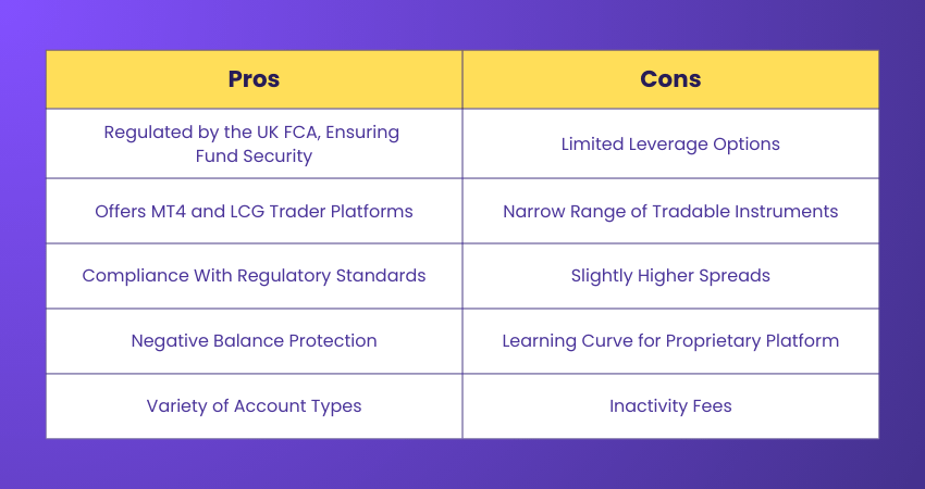Pros and Cons of London Capital Group (LCG) in Forex Trading-min