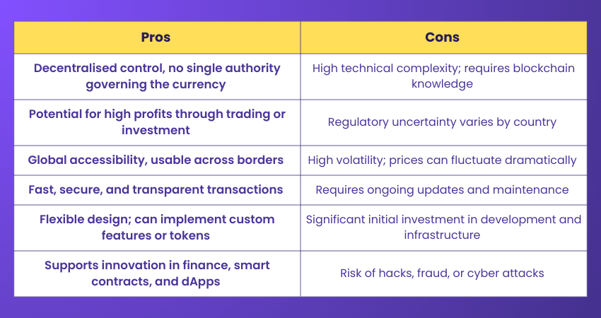 Pros and Cons of Making Cryptocurrency 
