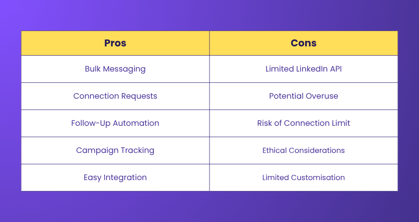 Pros and Cons of Octopus CRM Pros and Cons of Octopus CRM