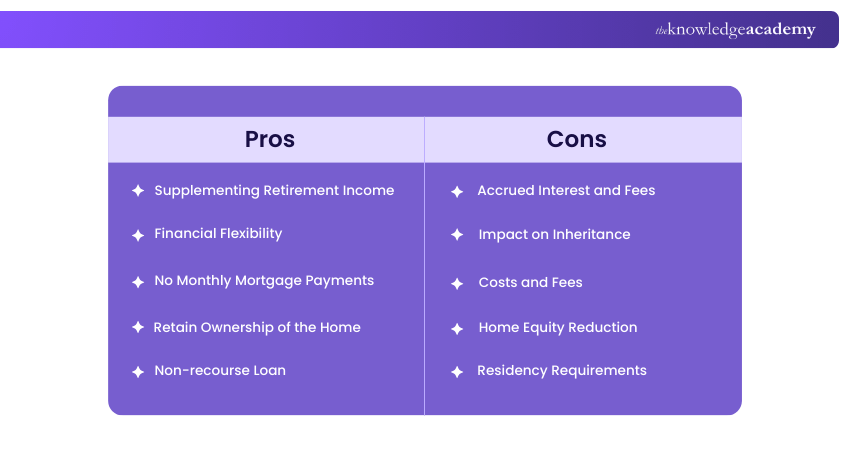 Pros and Cons of Reverse Mortgages