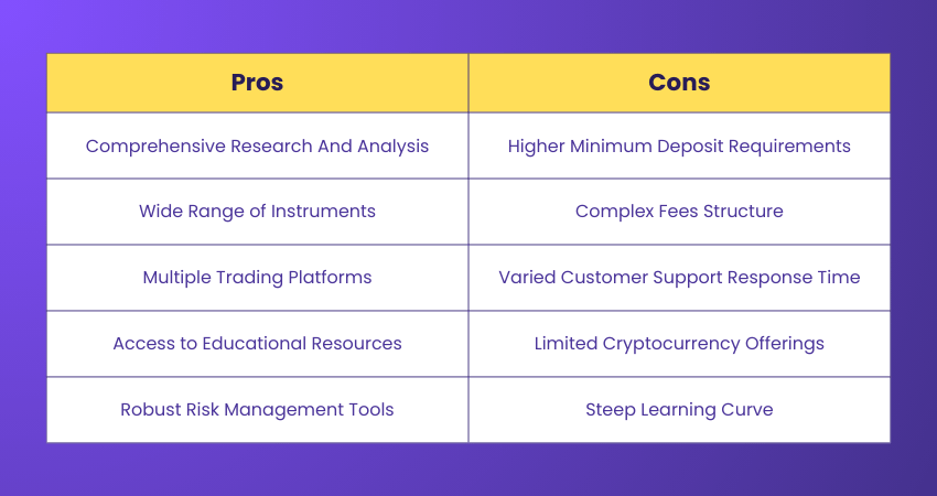Pros and Cons of Saxo Bank in Forex Trading