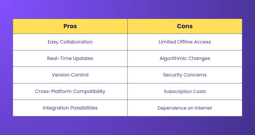 Pros and Cons of We-Connect Pros and Cons of We-Connect