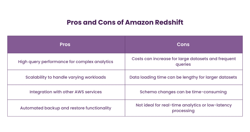 Pros and cons of Amazon Redshift