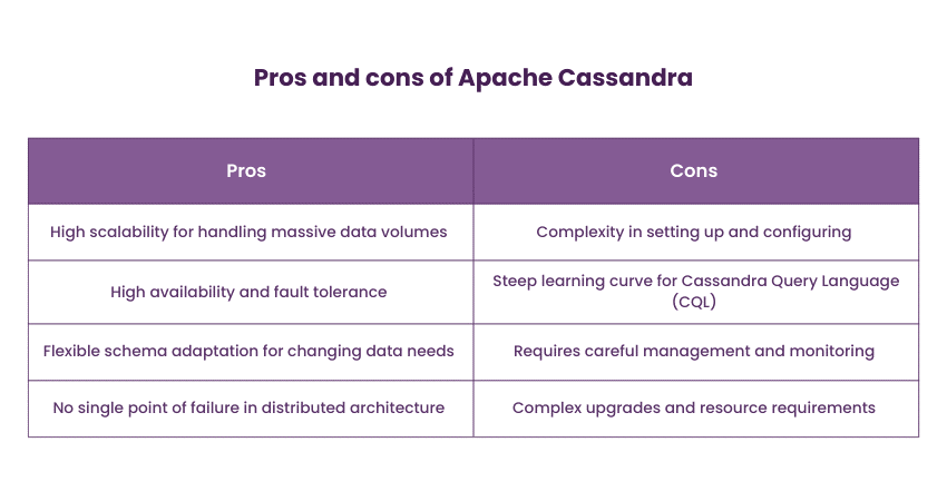 Pros and cons of Apache Cassandra