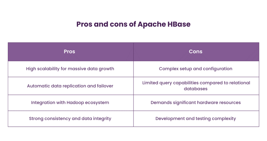 Pros and cons of Apache HBase