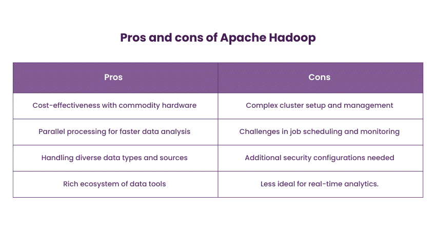 Pros and cons of Apache Hadoop