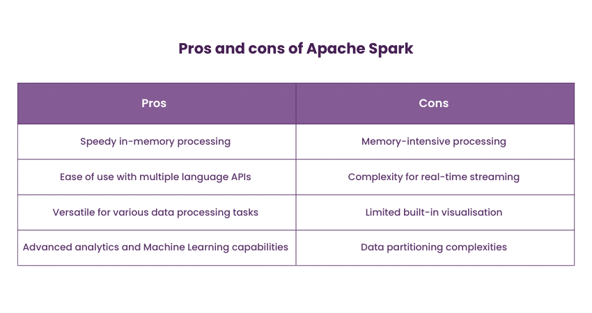 Pros and cons of Apache Spark