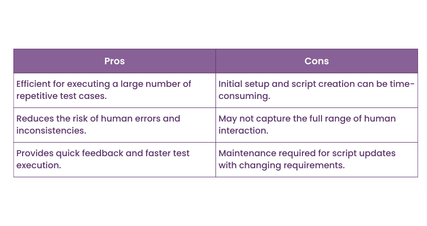 Pros and cons of Automated Testing