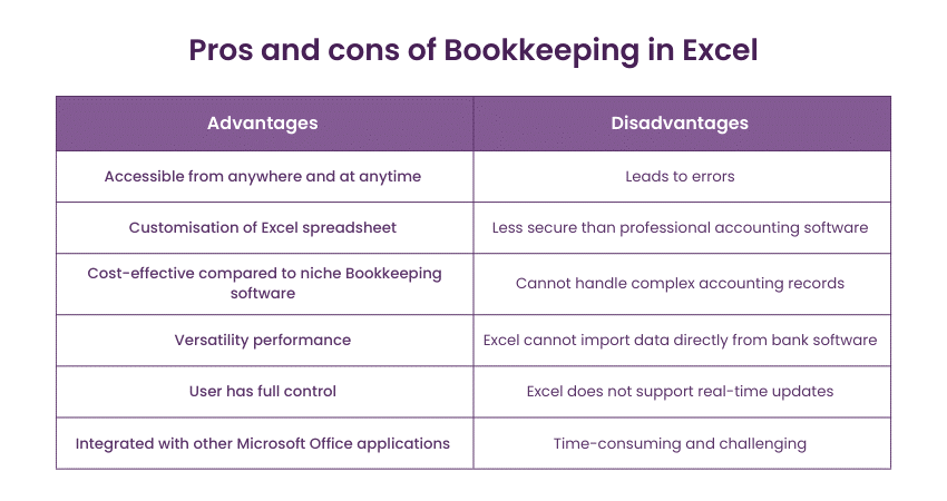 Pros and cons of Bookkeeping in Excel 