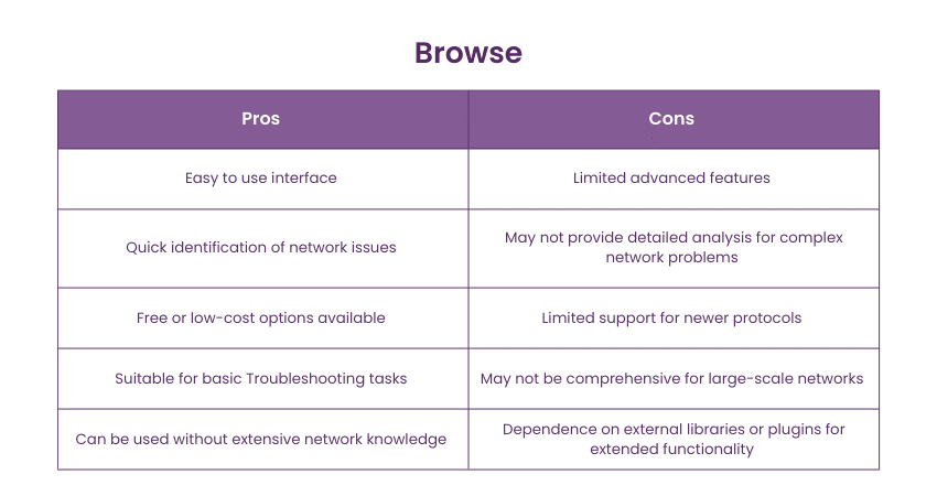 Pros and cons of Browse