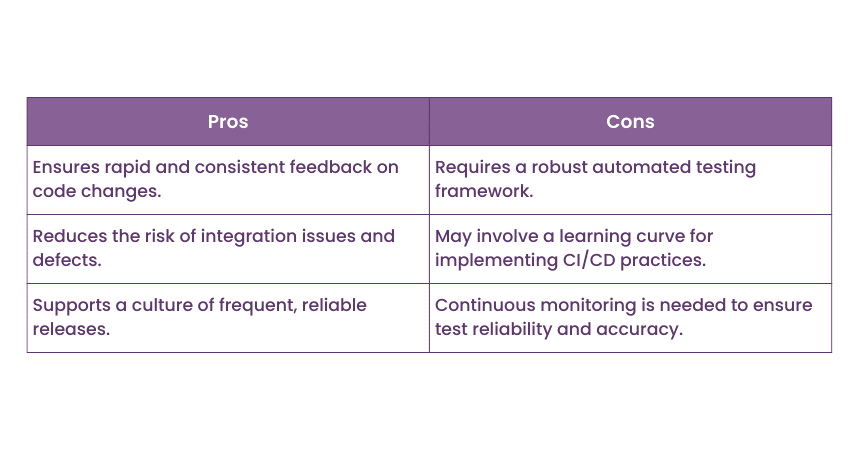 Pros and cons of Continuous Integration and Continuous Delivery (CI/CD