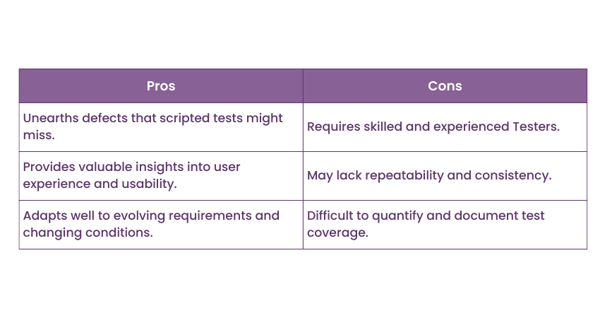 Pros and cons of Exploratory Testing