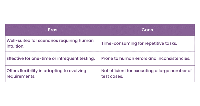 Pros and cons of Manual Testing