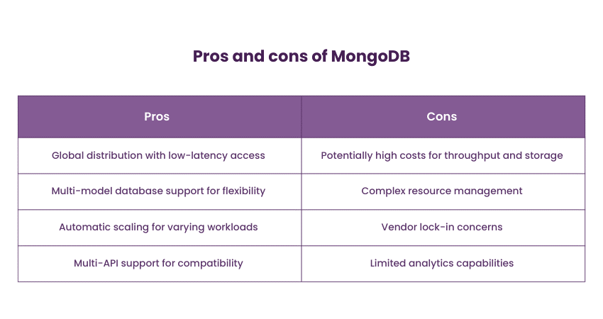 Pros and cons of MongoDB