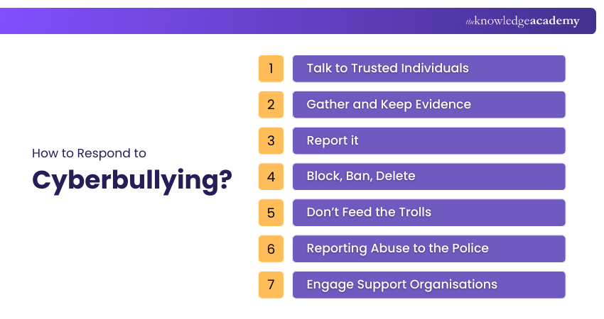 Protect Yourself From Cyberbullying