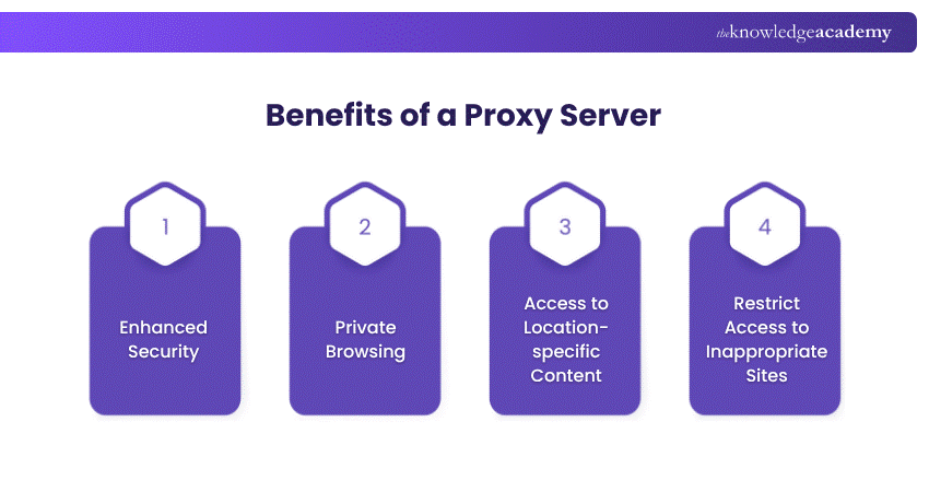 Proxy Server Benefits Proxy Server Benefits