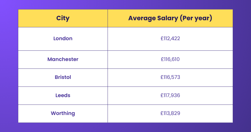 Psychiatrist Income Overview Psychiatrist Income Overview