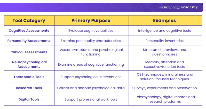 Psychological Tools Best Tools for Psychologists