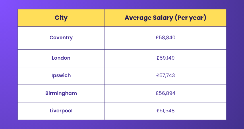 Psychologist Salary Guide Psychologist Salary Guide