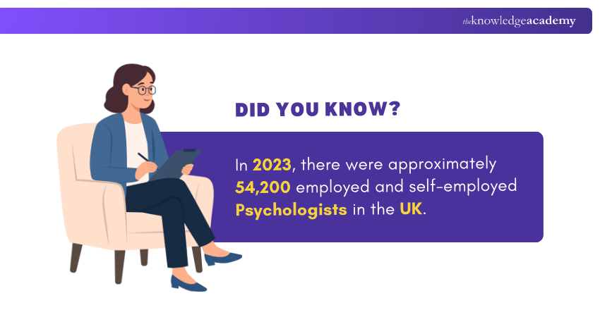 Psychology Professionals in the UK Psychology Professionals in the UK