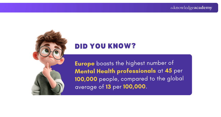 Psychology Professionals in the UK (1) Psychology Professionals in the UK (1)