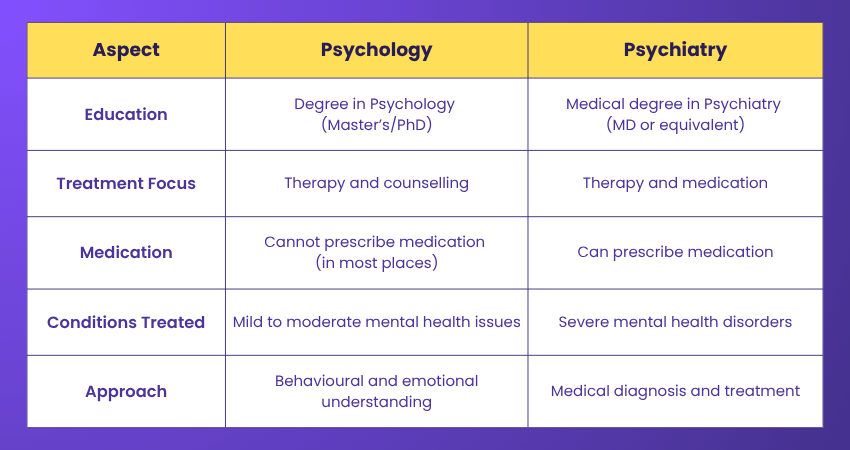 Psychology vs Psychiatry Explained Psychology vs Psychiatry Explained