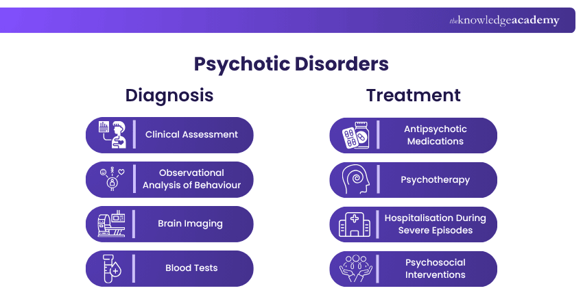 Psychotic Disorders