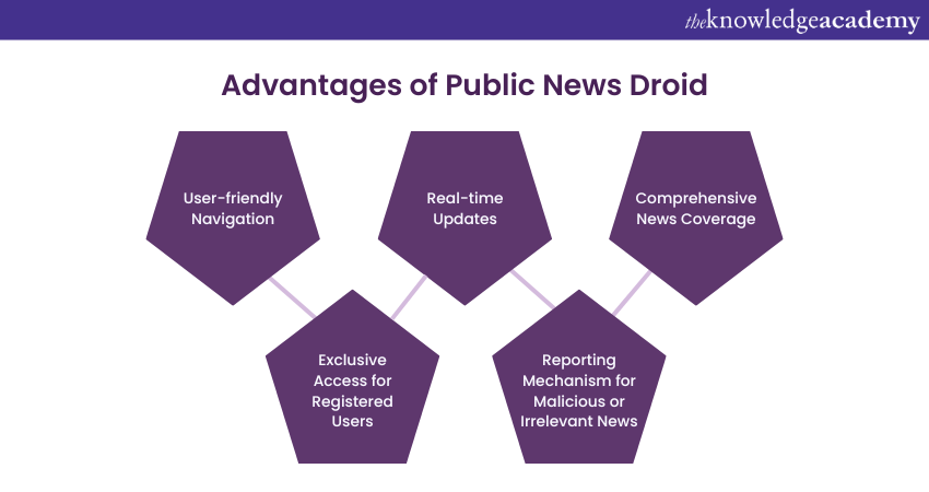 Advantages of Public News Droid