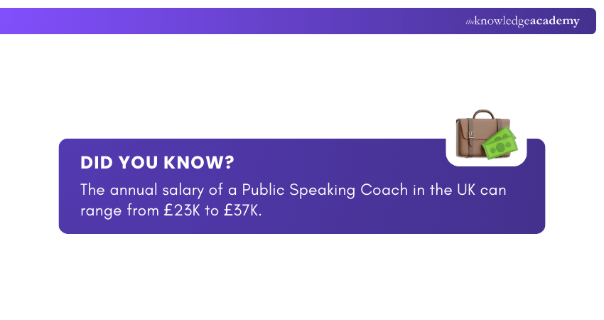 Public Speaking Coach Public Speaking Coach