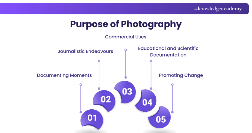 Purpose of Photography