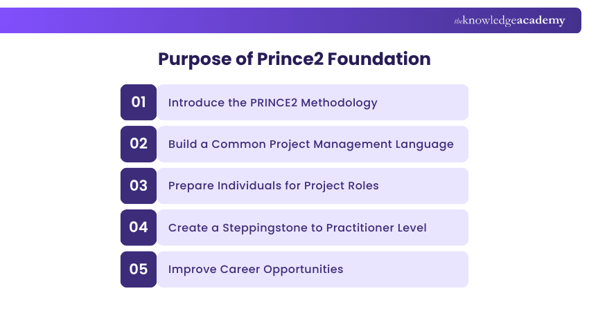 Purpose of Prince2 Foundation