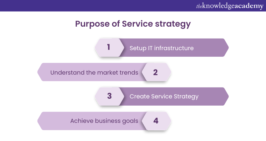 Purpose of service strategy