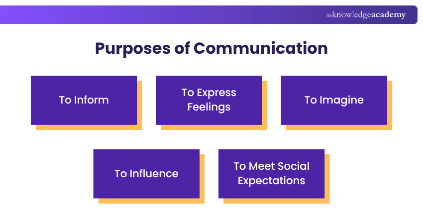 Purposes of Communication